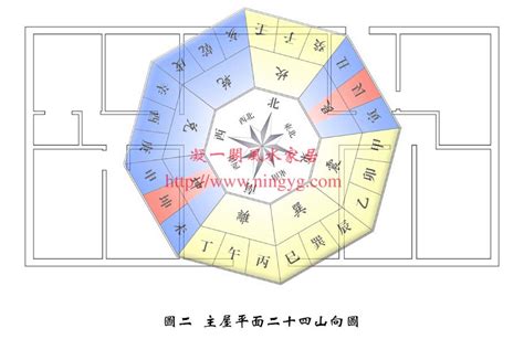 第九運 風水|2024年最旺坐向排行